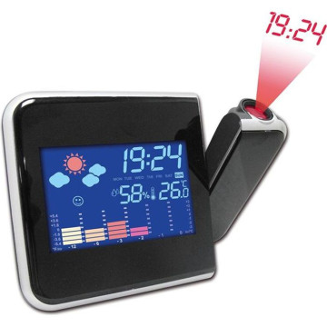 Inovalley RPM11 Station...